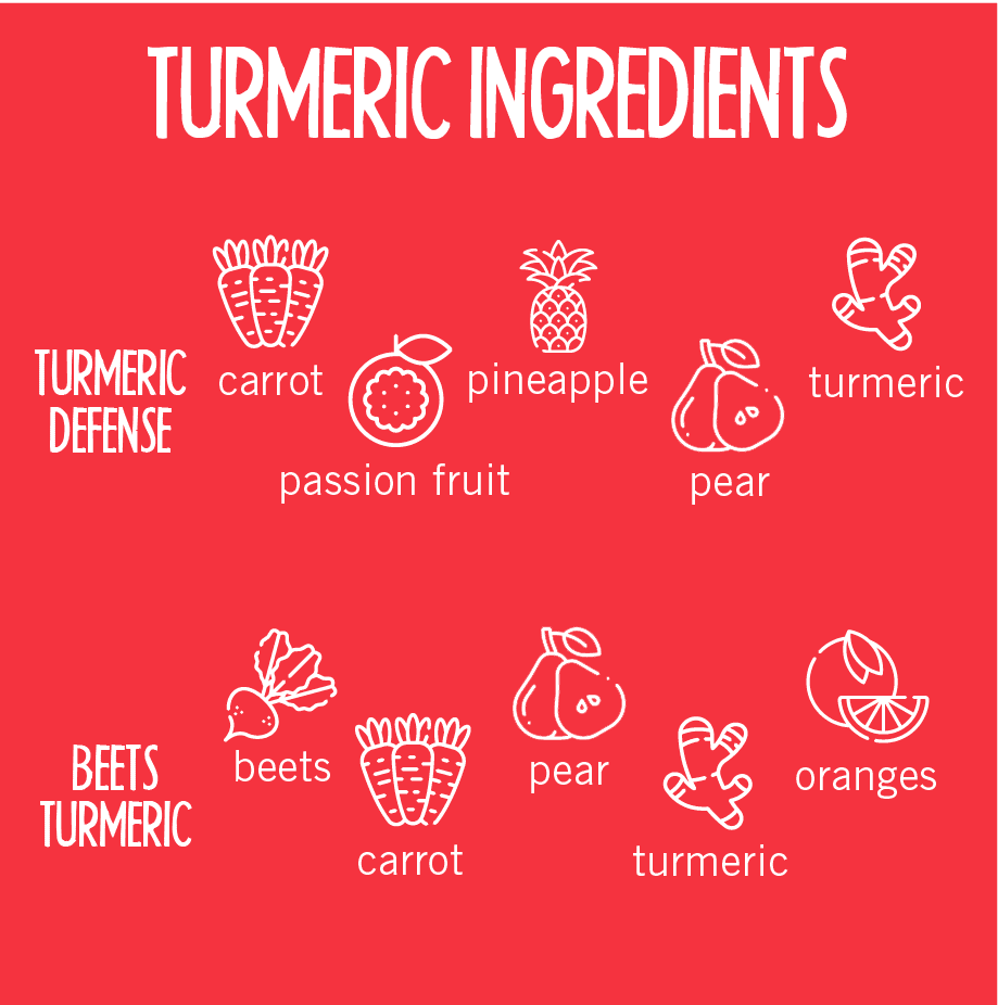 turmeric ingredients